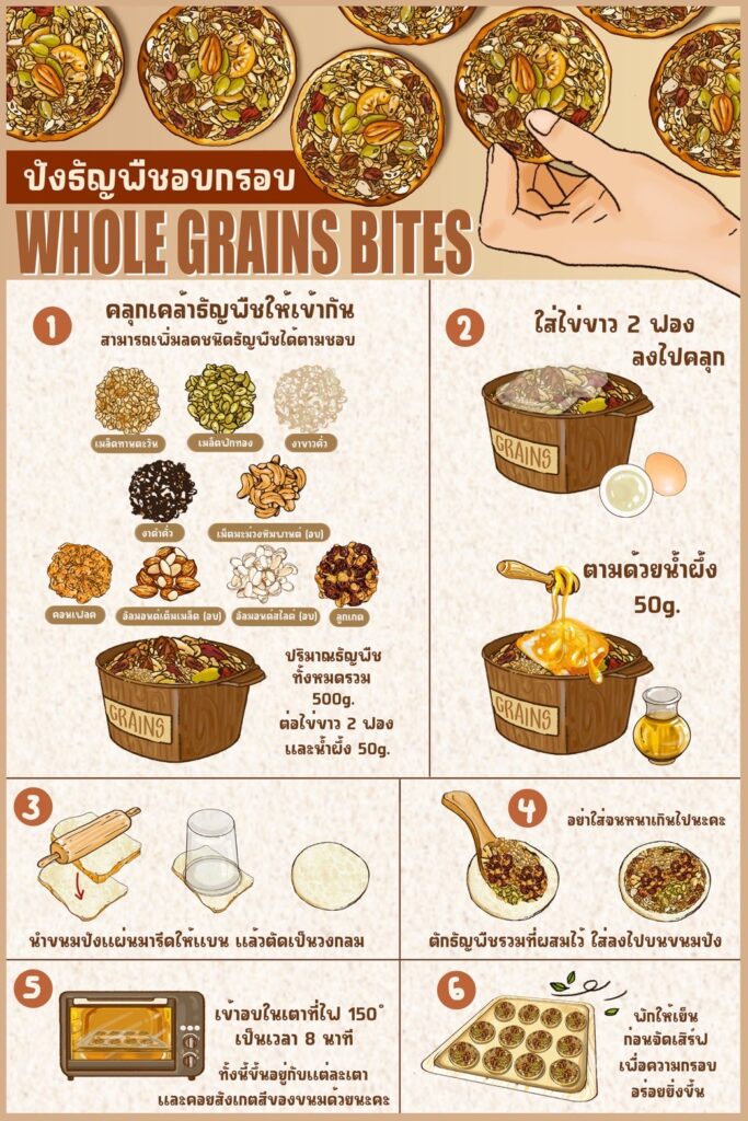 ปังธัญพืชอบกรอบ