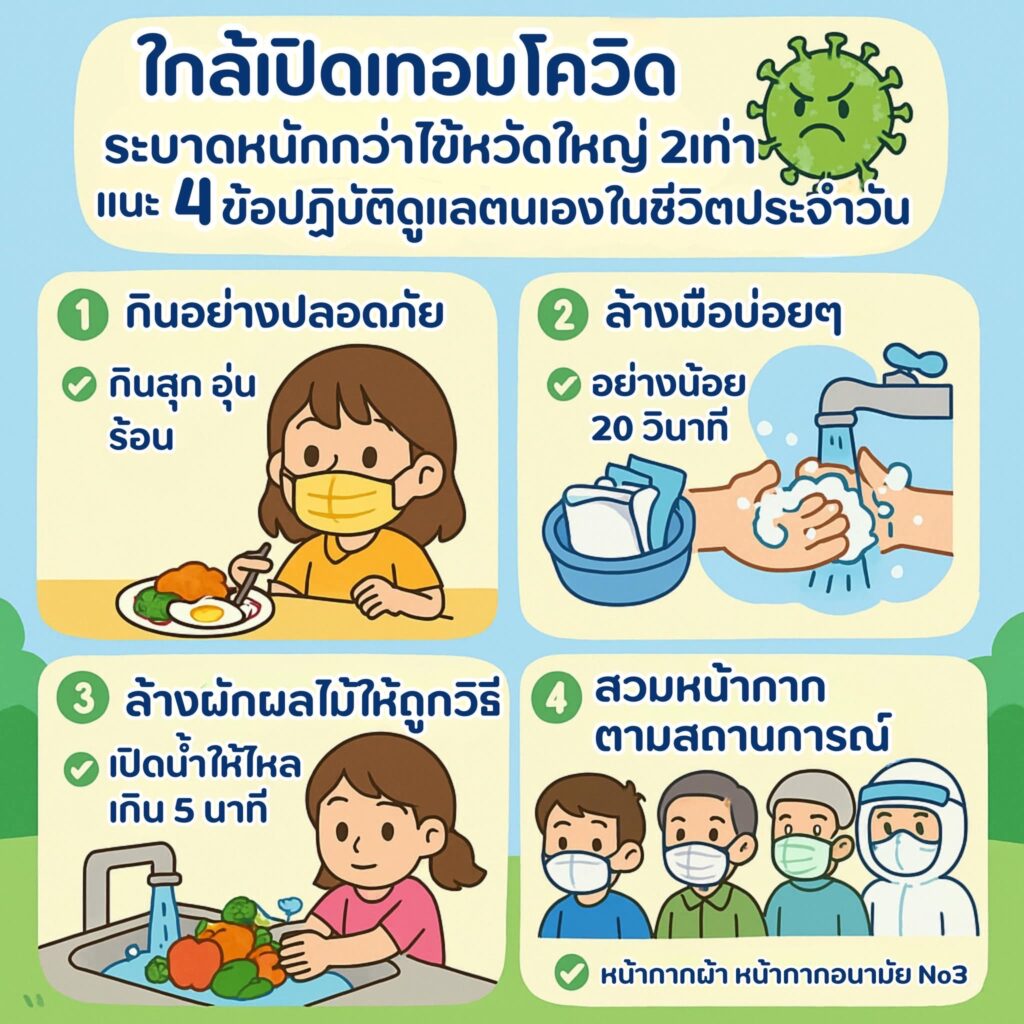 โควิด-19