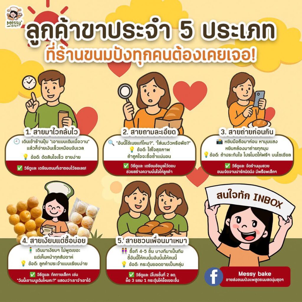ลูกค้าขาประจำ