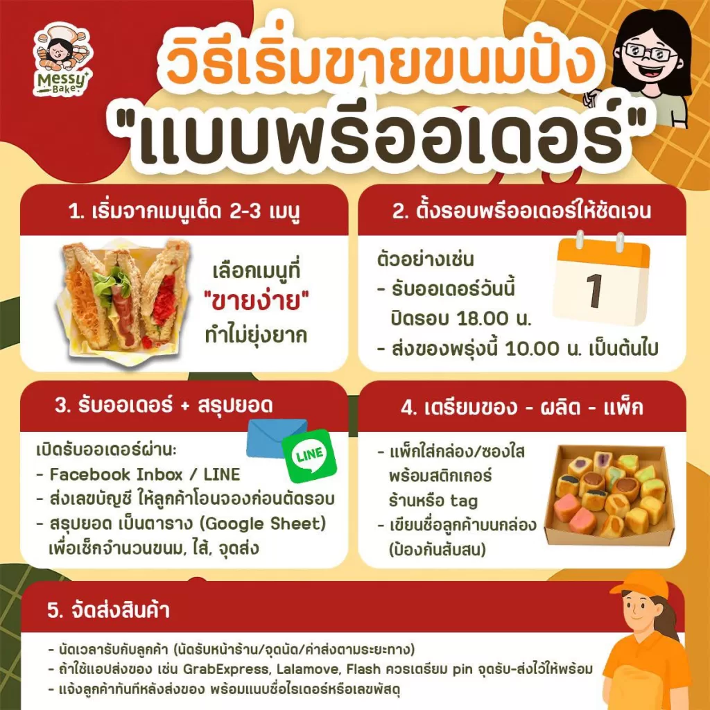 เริ่มขายขนมปัง