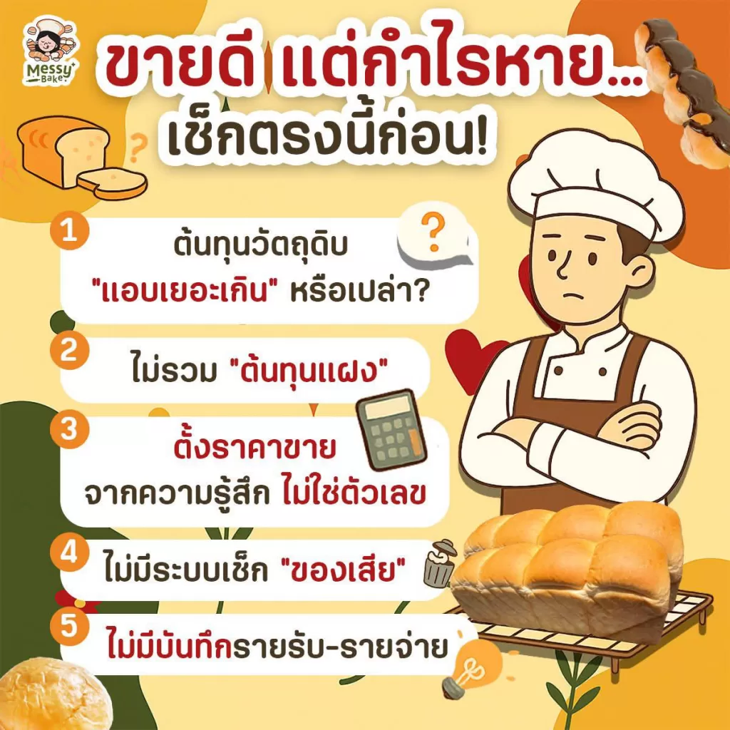 กำไรหาย