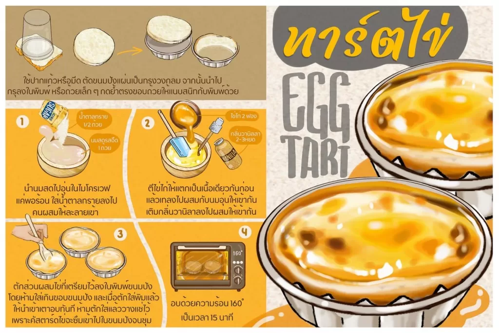 มื้อเช้า
