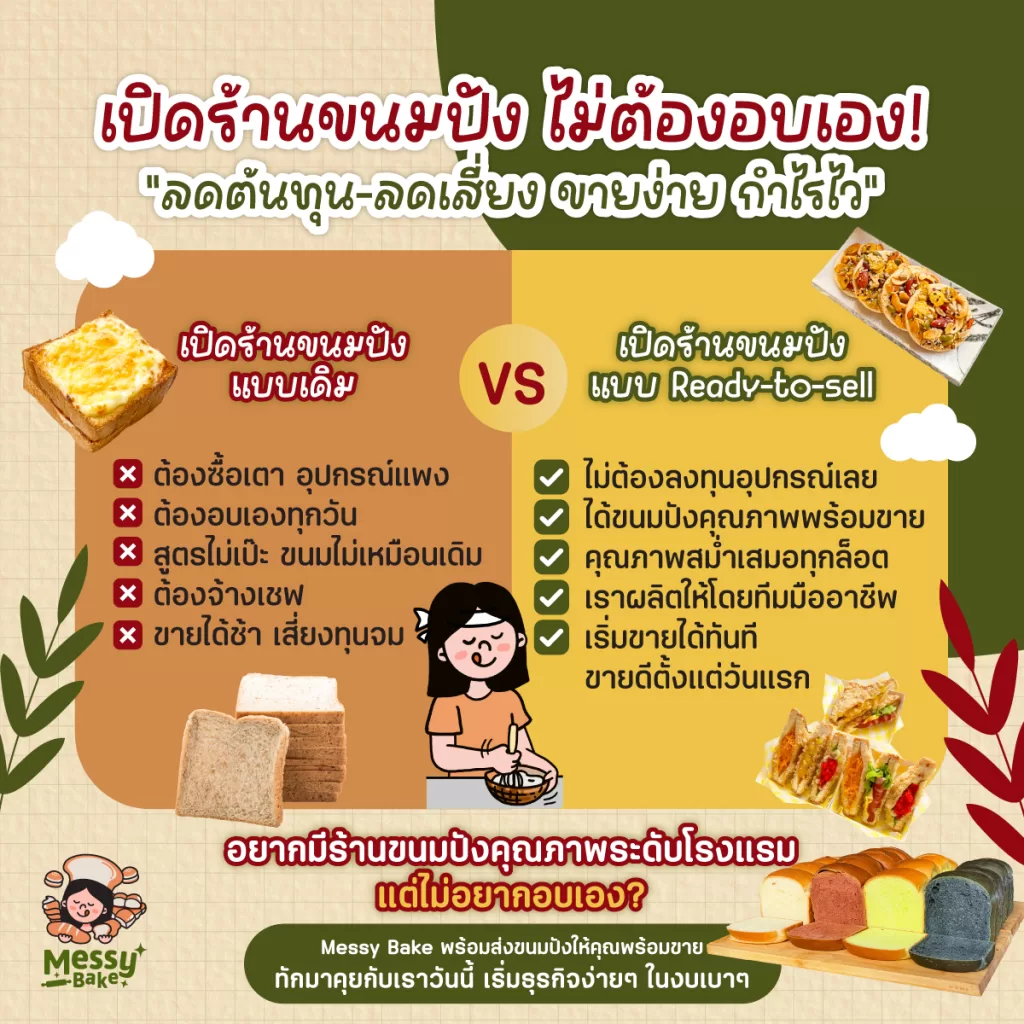 ธุรกิจร้าน
